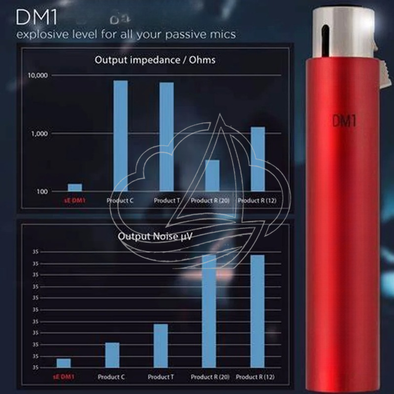 DM1 In-line Microphone Preamp  - Passive Preamp review and price