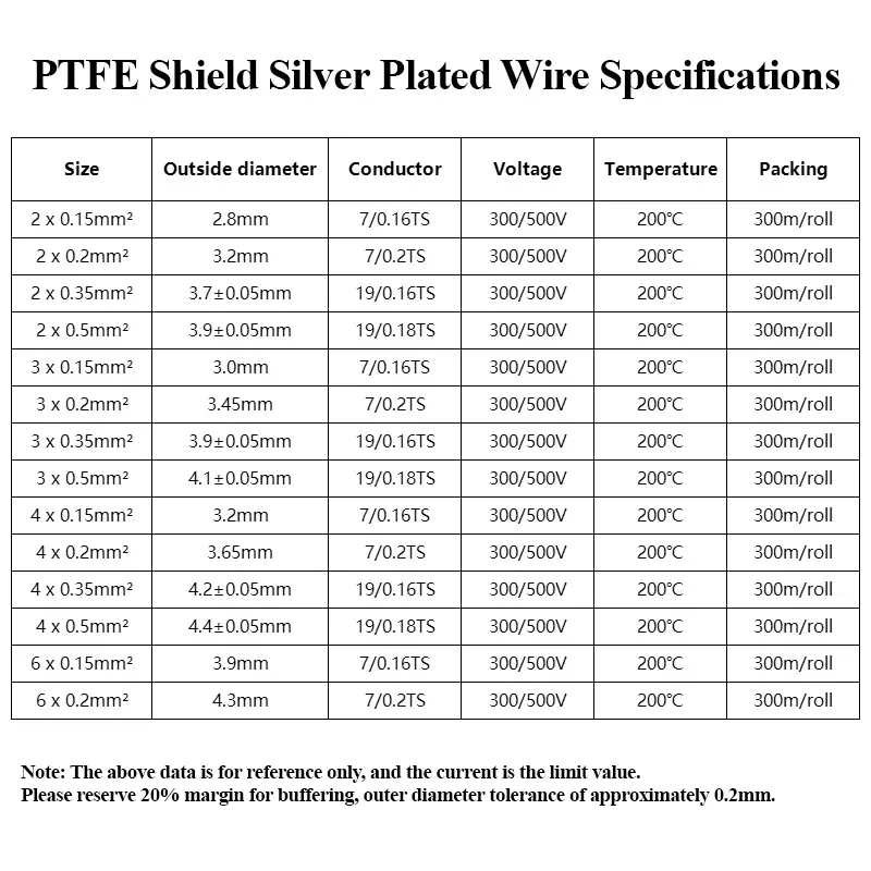 1/5/10m FEP Shielded Wires 2 3 - Audio Jumper Wire review and price