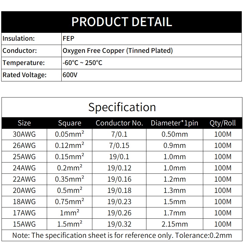 2M/10M 2pins PTFE Wire 30/26/2 - Audio Jumper Wire review and price