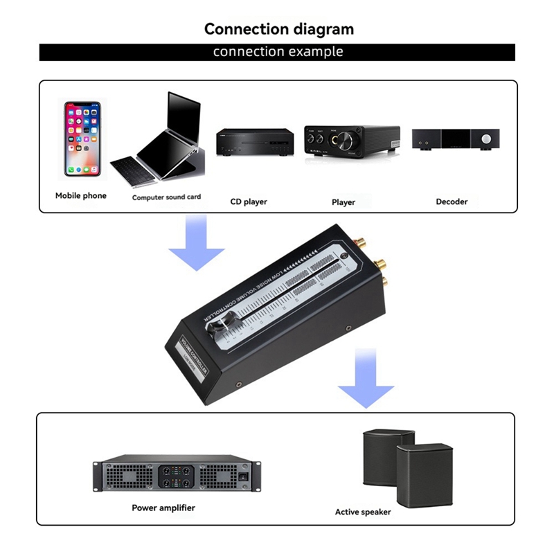 Lossless Output Interface Pass - Passive Preamp review and price